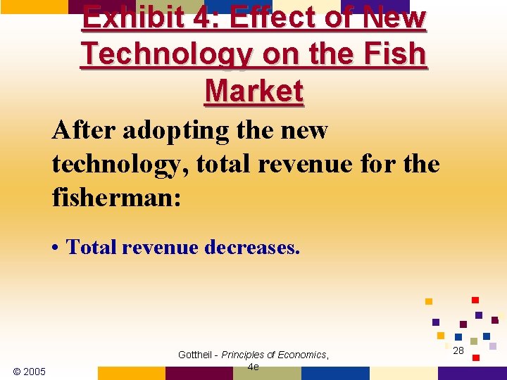 Exhibit 4: Effect of New Technology on the Fish Market After adopting the new