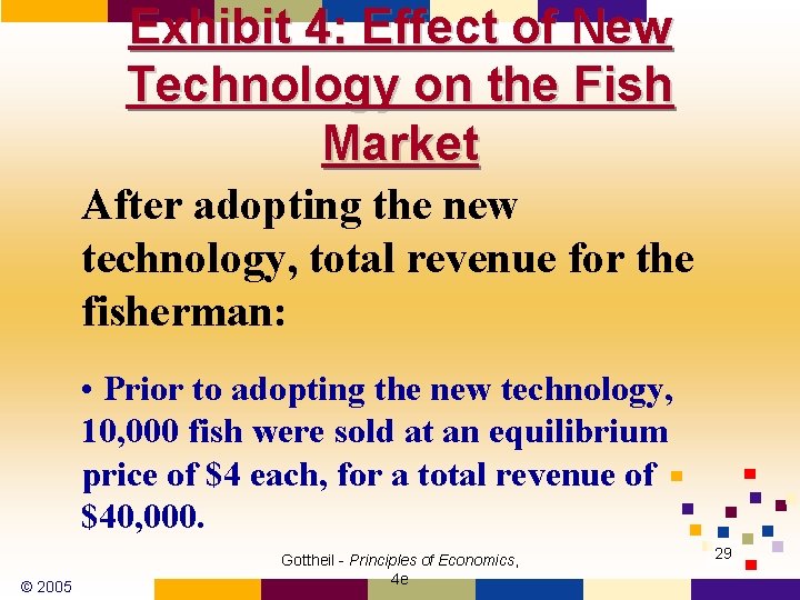 Exhibit 4: Effect of New Technology on the Fish Market After adopting the new