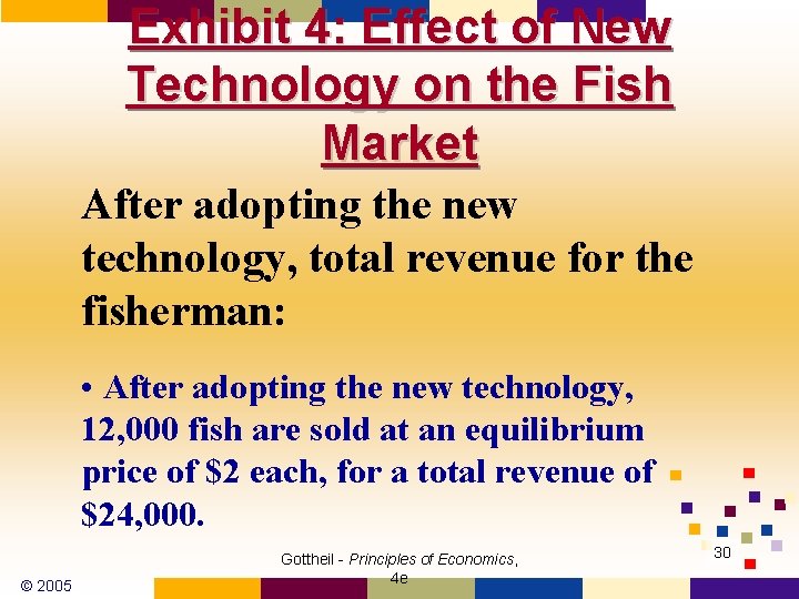 Exhibit 4: Effect of New Technology on the Fish Market After adopting the new