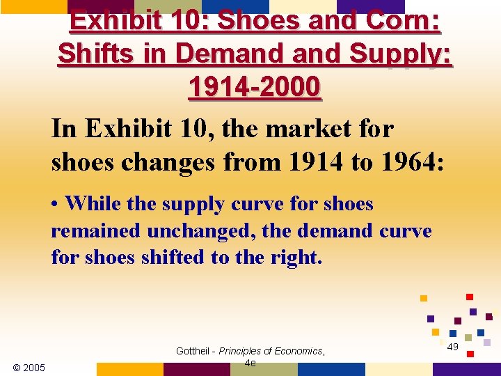 Exhibit 10: Shoes and Corn: Shifts in Demand Supply: 1914 -2000 In Exhibit 10,