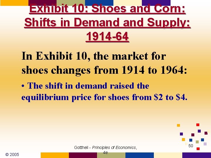 Exhibit 10: Shoes and Corn: Shifts in Demand Supply: 1914 -64 In Exhibit 10,