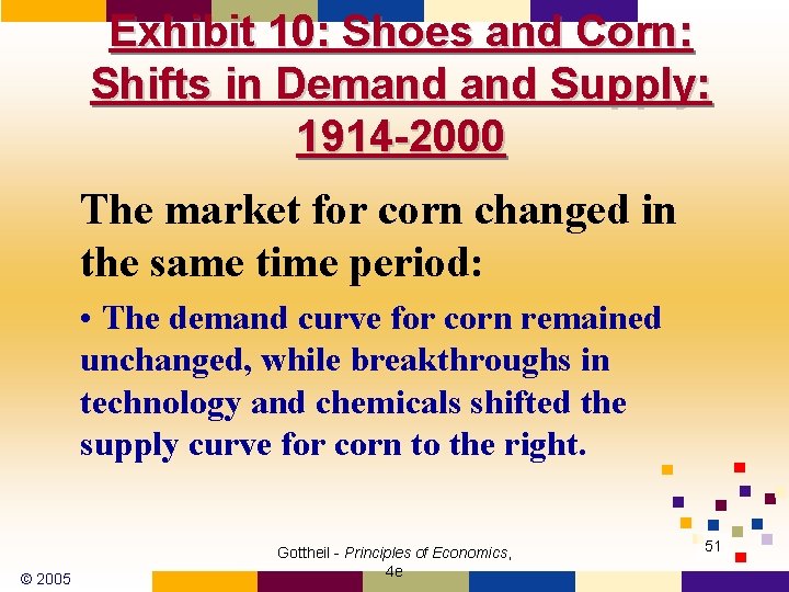 Exhibit 10: Shoes and Corn: Shifts in Demand Supply: 1914 -2000 The market for