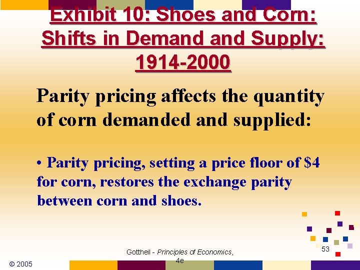 Exhibit 10: Shoes and Corn: Shifts in Demand Supply: 1914 -2000 Parity pricing affects