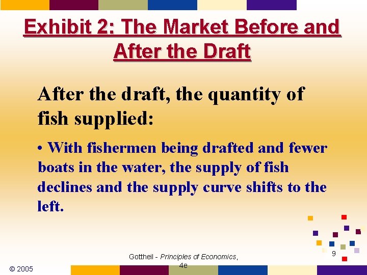 Exhibit 2: The Market Before and After the Draft After the draft, the quantity