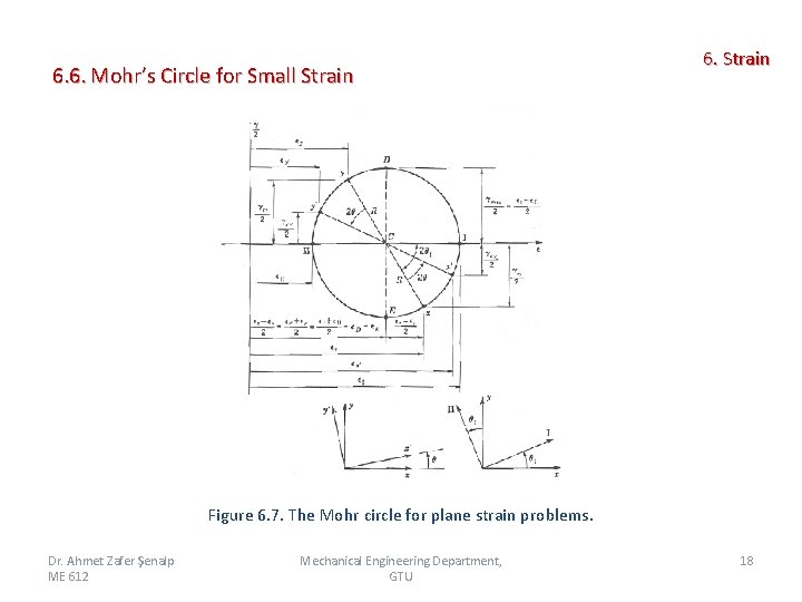 6. 6. Mohr’s Circle for Small Strain 6. Strain Figure 6. 7. The Mohr