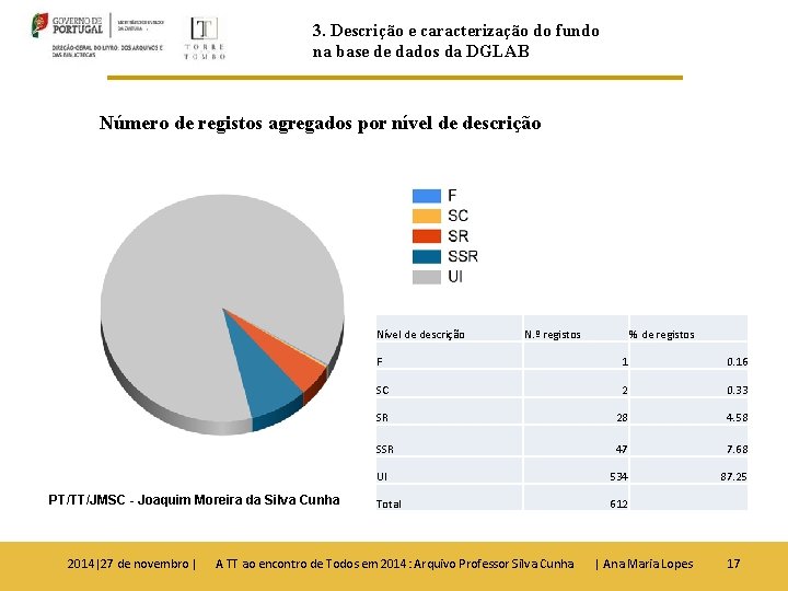 3. Descrição e caracterização do fundo na base de dados da DGLAB Número de