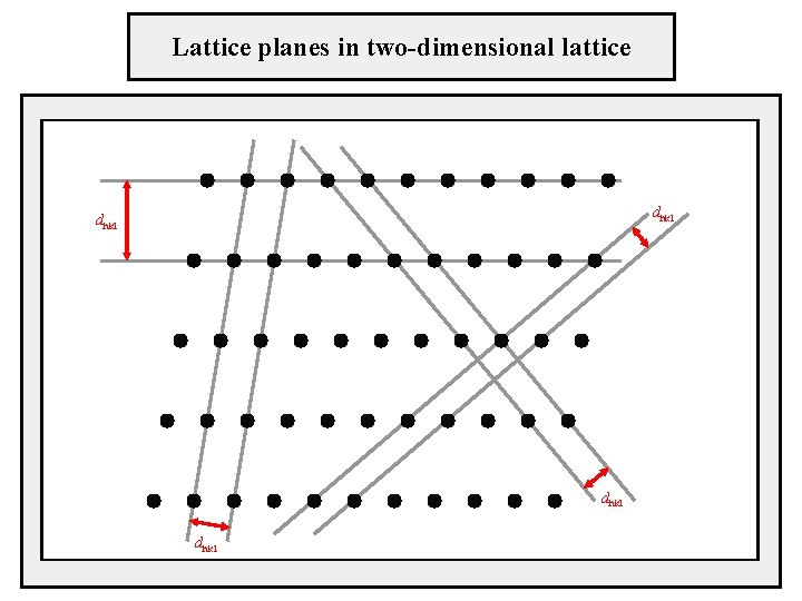 Lattice planes in two-dimensional lattice dhkl 