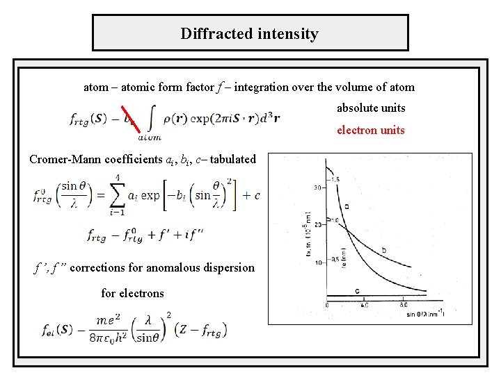 Diffracted intensity atom – atomic form factor f – integration over the volume of