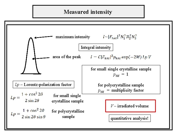 Measured intensity maximum intensity Integral intensity area of the peak for small single crystalline