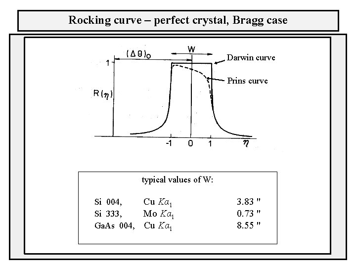 Rocking curve – perfect crystal, Bragg case Darwin curve Prins curve typical values of