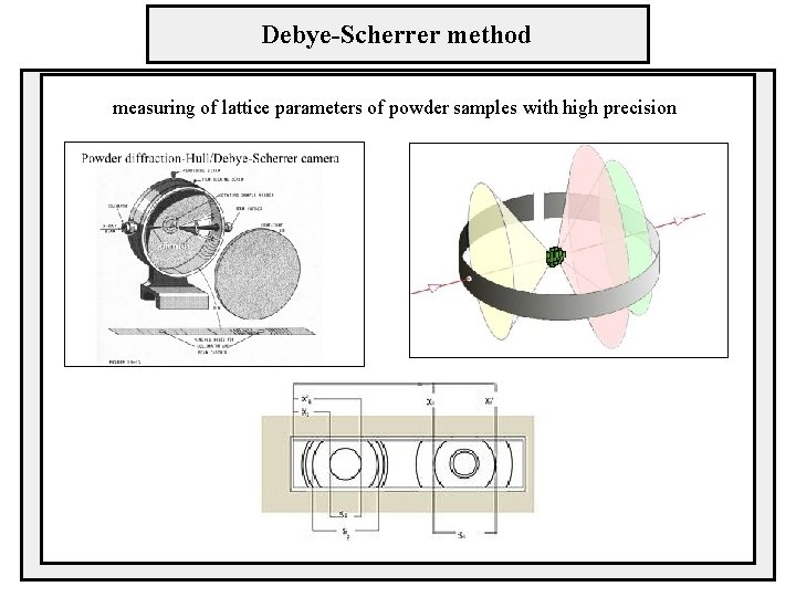 Debye-Scherrer method measuring of lattice parameters of powder samples with high precision 