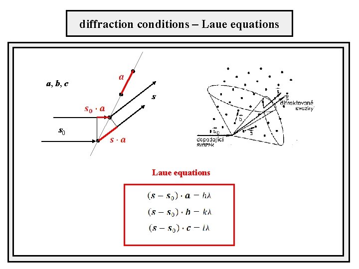 diffraction conditions – Laue equations a, b, c s s 0 Laue equations 