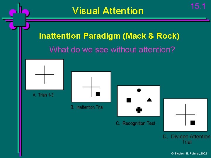 15. 1 Visual Attention Inattention Paradigm (Mack & Rock) What do we see without