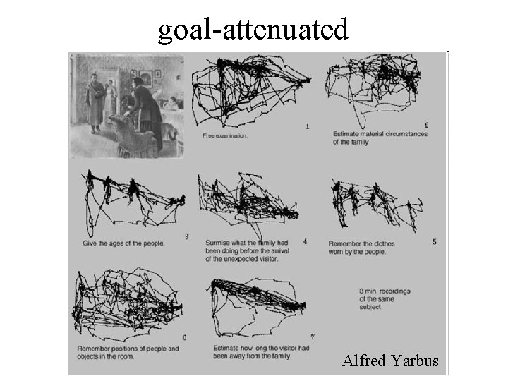 goal-attenuated Alfred Yarbus 