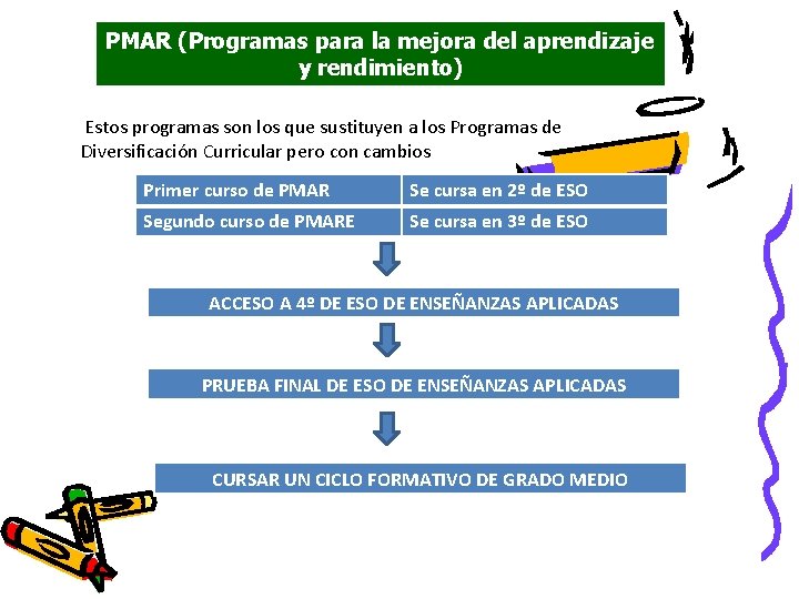 PMAR (Programas para la mejora del aprendizaje y rendimiento) Estos programas son los que