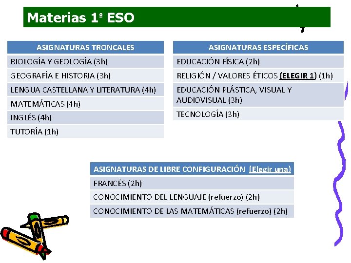 Materias 1º ESO ASIGNATURAS TRONCALES ASIGNATURAS ESPECÍFICAS BIOLOGÍA Y GEOLOGÍA (3 h) EDUCACIÓN FÍSICA