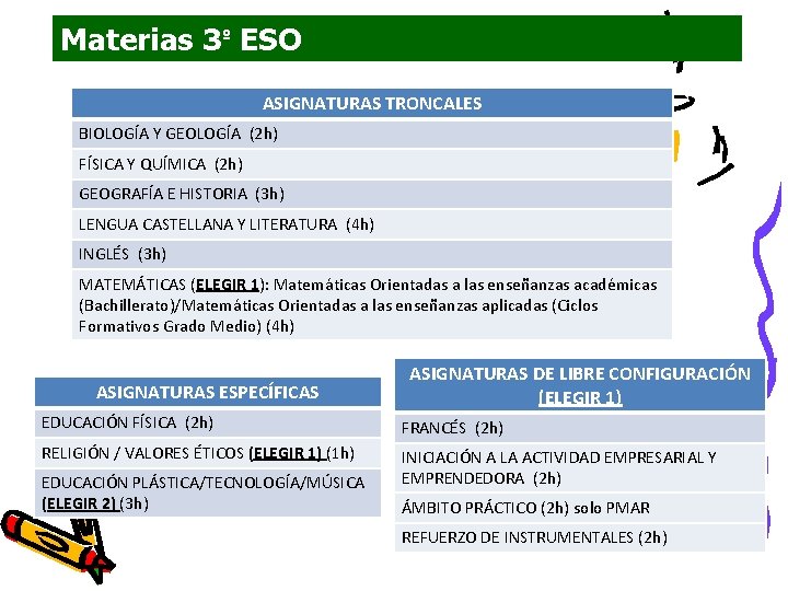 Materias 3º ESO ASIGNATURAS TRONCALES BIOLOGÍA Y GEOLOGÍA (2 h) FÍSICA Y QUÍMICA (2