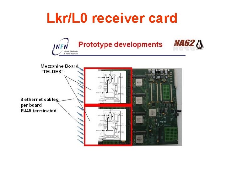 Lkr/L 0 receiver card 