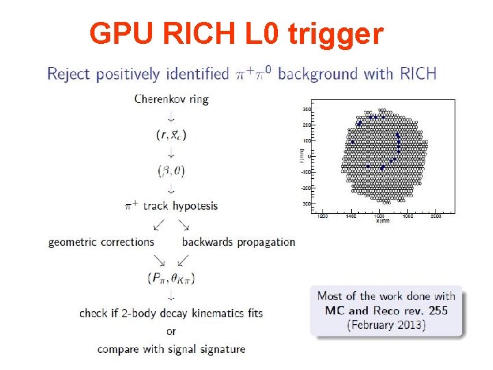 GPU RICH L 0 trigger 