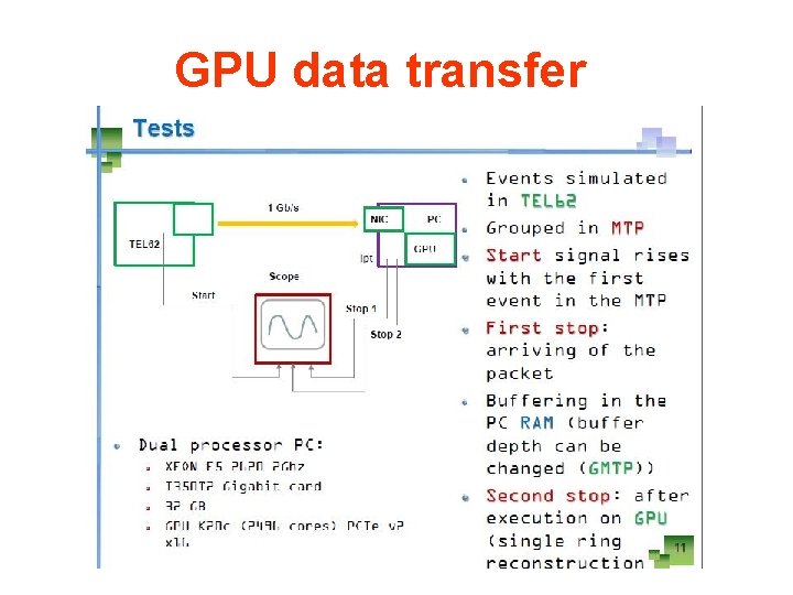 GPU data transfer 