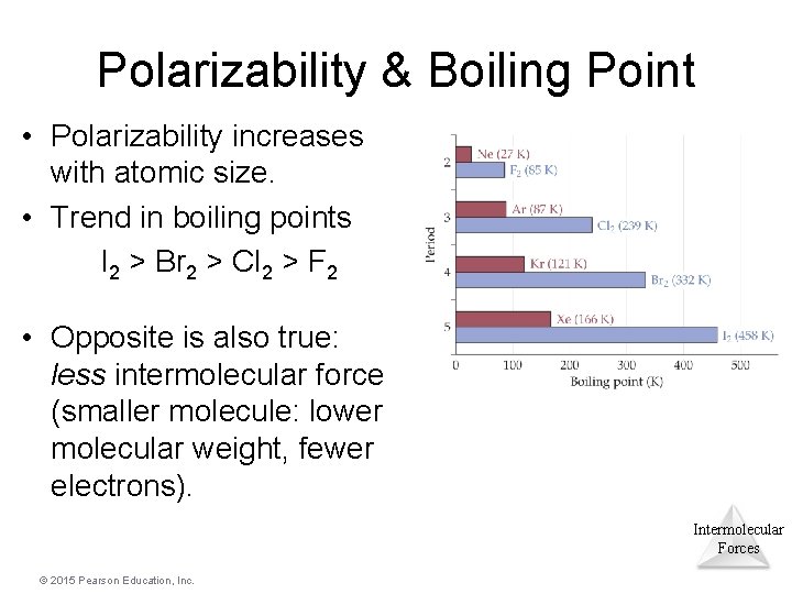 Polarizability & Boiling Point • Polarizability increases with atomic size. • Trend in boiling