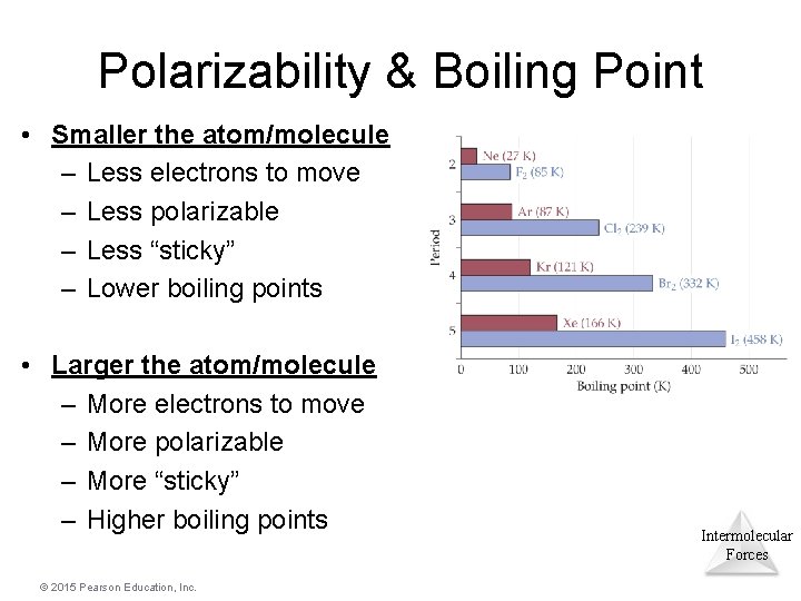 Polarizability & Boiling Point • Smaller the atom/molecule – Less electrons to move –