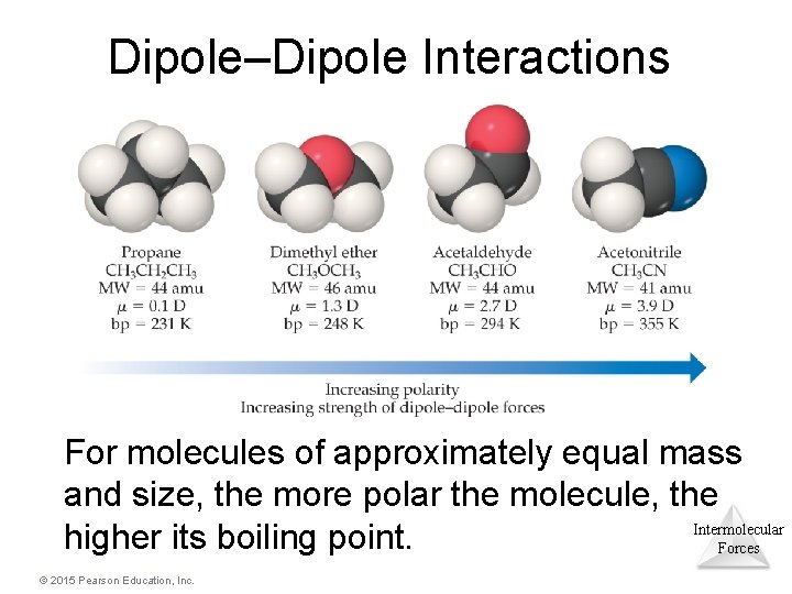Dipole–Dipole Interactions For molecules of approximately equal mass and size, the more polar the