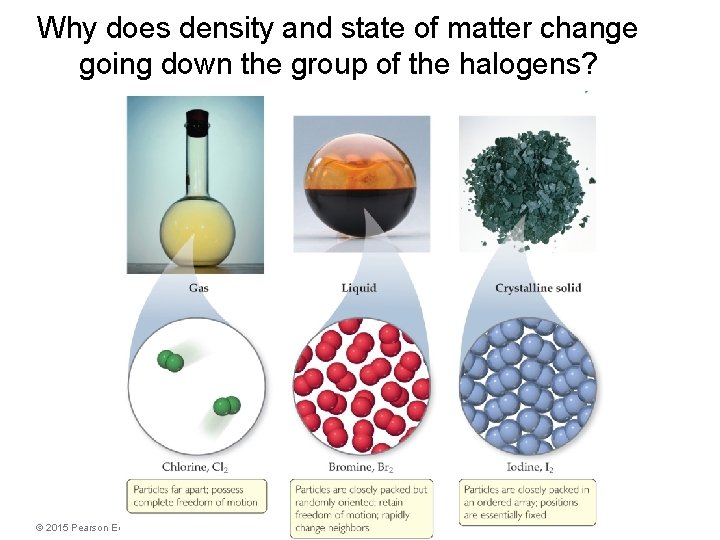 Why does density and state of matter change going down the group of the