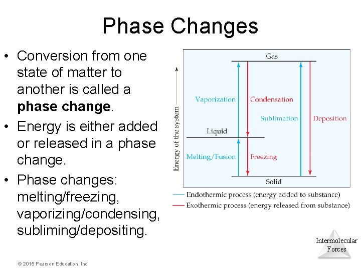 Phase Changes • Conversion from one state of matter to another is called a