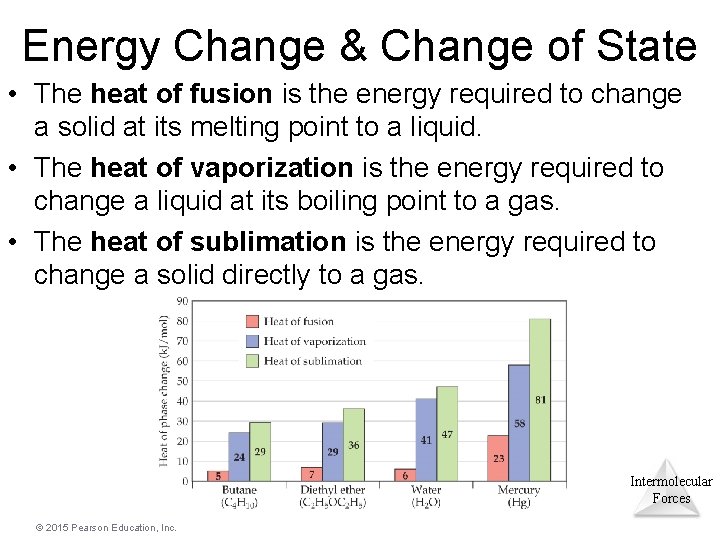 Energy Change & Change of State • The heat of fusion is the energy