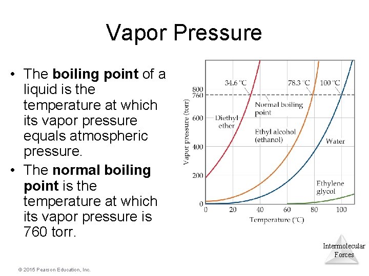 Vapor Pressure • The boiling point of a liquid is the temperature at which