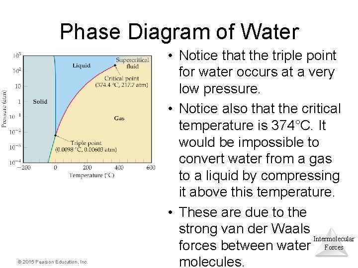 Phase Diagram of Water © 2015 Pearson Education, Inc. • Notice that the triple