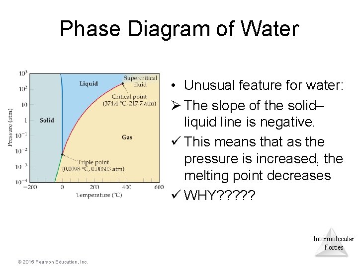 Phase Diagram of Water • Unusual feature for water: Ø The slope of the