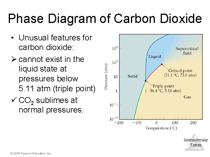 Phase Diagram of Carbon Dioxide • Unusual features for carbon dioxide: Ø cannot exist