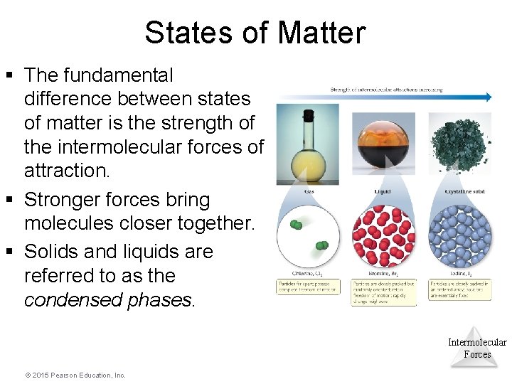 States of Matter § The fundamental difference between states of matter is the strength