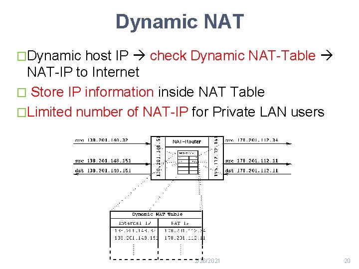 Dynamic NAT �Dynamic host IP check Dynamic NAT-Table NAT-IP to Internet � Store IP