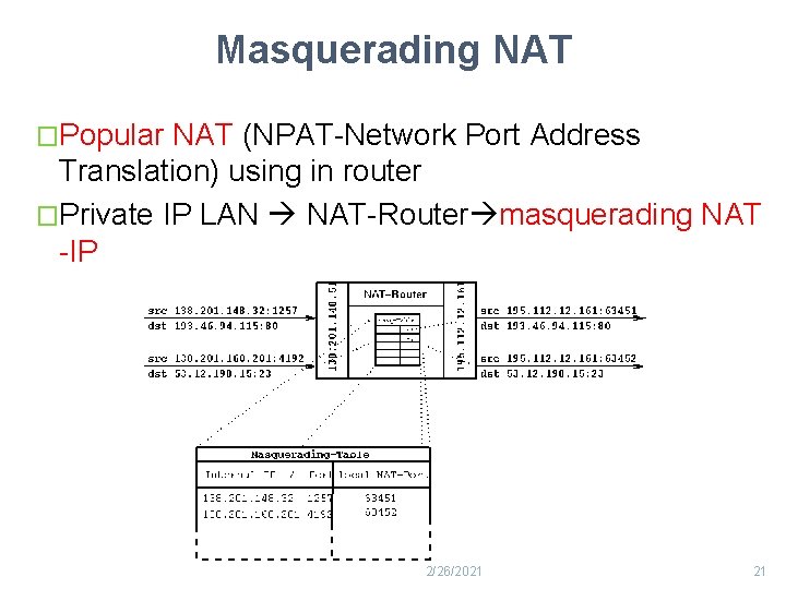 Masquerading NAT �Popular NAT (NPAT-Network Port Address Translation) using in router �Private IP LAN