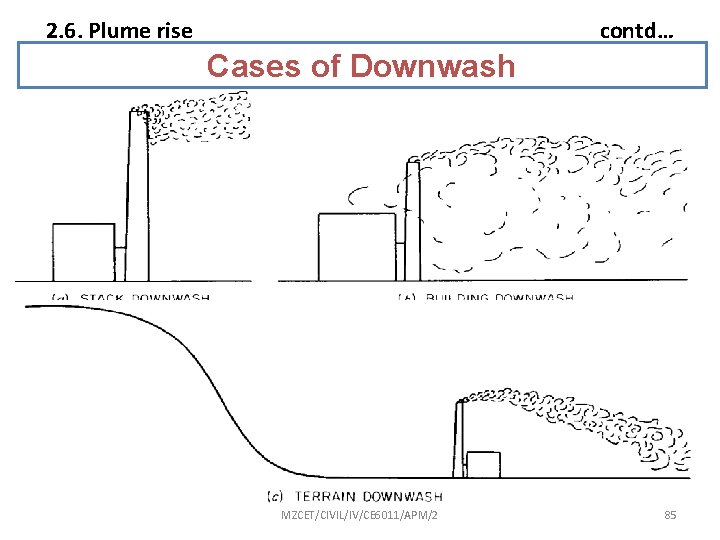 2. 6. Plume rise contd… Cases of Downwash MZCET/CIVIL/IV/CE 6011/APM/2 85 2. 6. Plume rise contd… Cases of Downwash MZCET/CIVIL/IV/CE 6011/APM/2 85