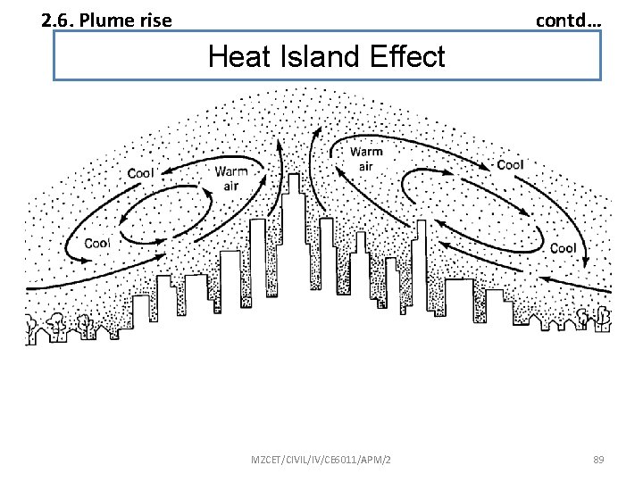 2. 6. Plume rise contd… Heat Island Effect MZCET/CIVIL/IV/CE 6011/APM/2 89 2. 6. Plume rise contd… Heat Island Effect MZCET/CIVIL/IV/CE 6011/APM/2 89