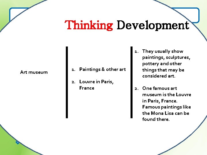 The functions of different museums Thinking Development 1. Art museums -Paintings & other art