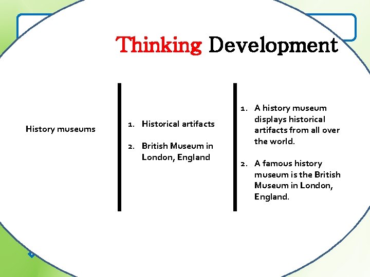 The functions of different museums Thinking Development 1. Art museums -Paintings & other art