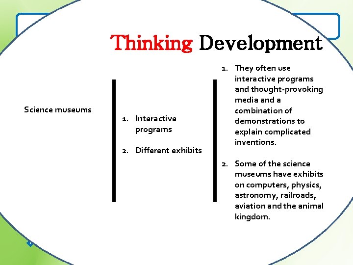 The functions of different museums Thinking Development 1. They often use 4. War or