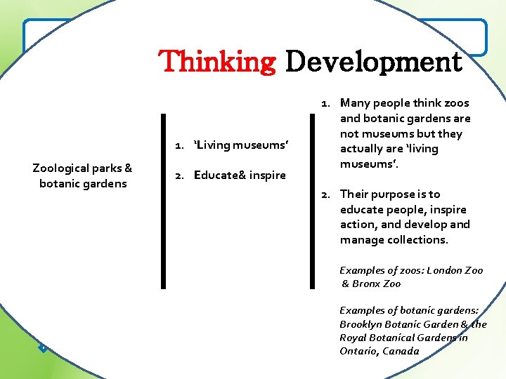 The functions of different museums Thinking Development 1. Many people think zoos 4. War