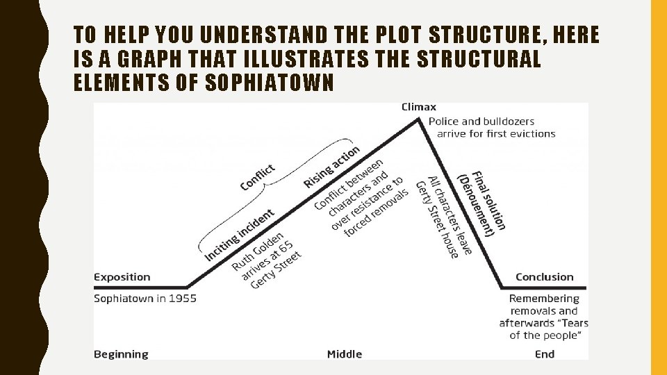 TO HELP YOU UNDERSTAND THE PLOT STRUCTURE, HERE IS A GRAPH THAT ILLUSTRATES THE