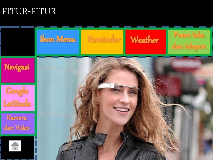 FITUR-FITUR Ikon Menu Navigasi Google Latitude Kamera dan Video Reminder Weather Pesan teks dan
