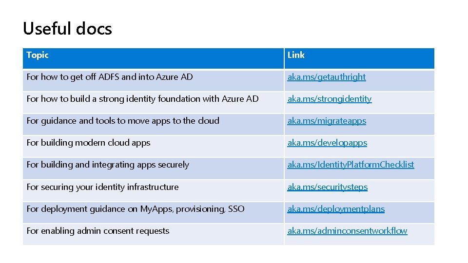 Useful docs Topic Link For how to get off ADFS and into Azure AD