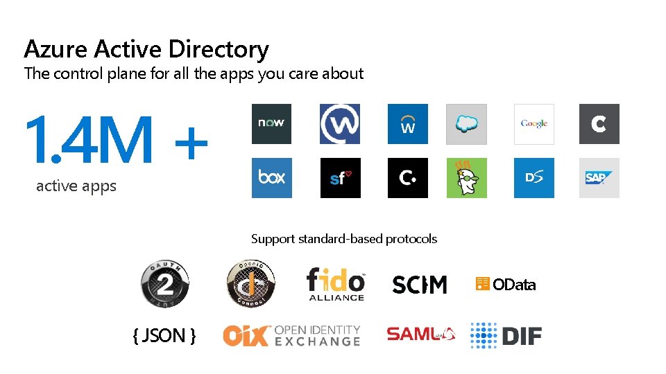 Azure Active Directory The control plane for all the apps you care about 1.