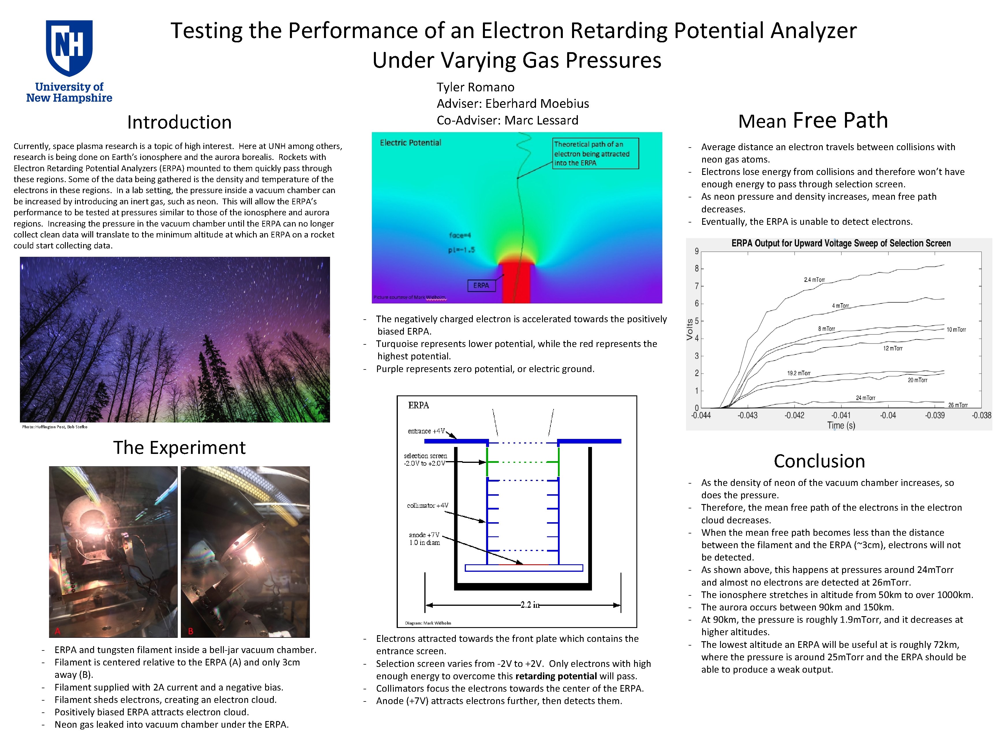 Testing the Performance of an Electron Retarding Potential Analyzer Under Varying Gas Pressures Introduction