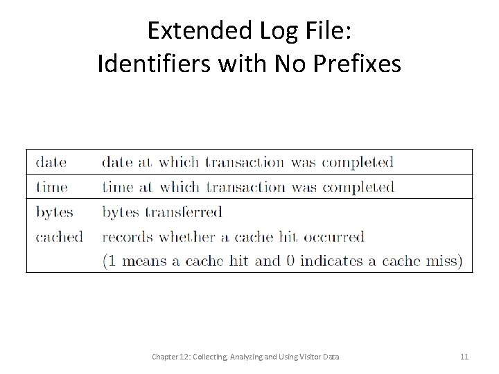 Extended Log File: Identifiers with No Prefixes Chapter 12: Collecting, Analyzing and Using Visitor