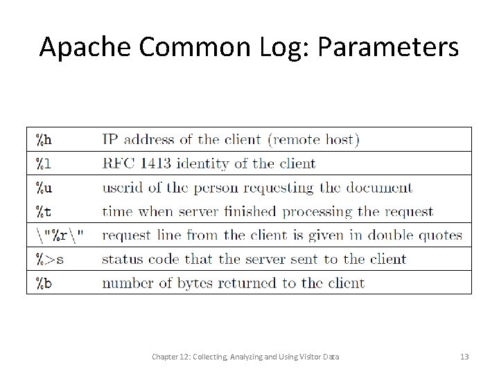 Apache Common Log: Parameters Chapter 12: Collecting, Analyzing and Using Visitor Data 13 